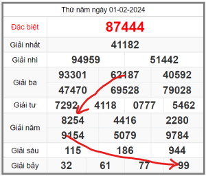 soi-cau-247-ngay-02-02-2024