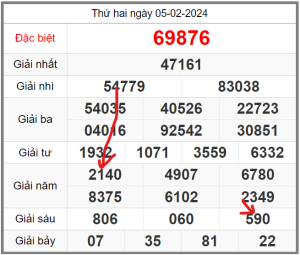 soi-cau-247-ngay-06-02-2024