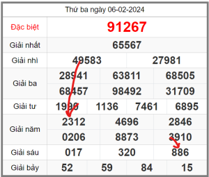 soi-cau-247-ngay-07-02-2024