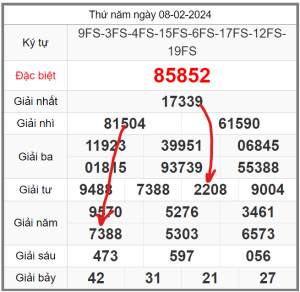 soi-cau-247-ngay-09-02-2024