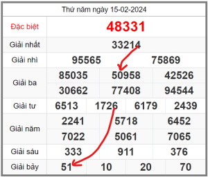 soi-cau-247-ngay-16-02-2024