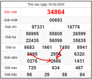 soi-cau-247-ngay-17-02-2024