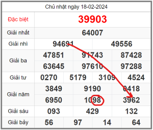 soi-cau-247-ngay-19-02-2024