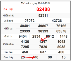 soi-cau-247-ngay-23-02-2024