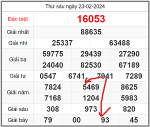 soi-cau-247-ngay-24-02-2024