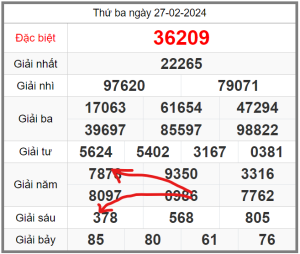 soi-cau-247-ngay-28-02-2024