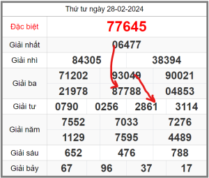 soi-cau-247-ngay-29-02-2024