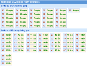 thong-ke-KQXSMB-ngay-03-02-2024