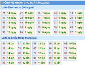 thong-ke-KQXSMB-ngay-24-02-2024