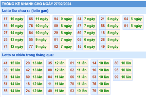 thong-ke-KQXSMB-ngay-27-02-2024