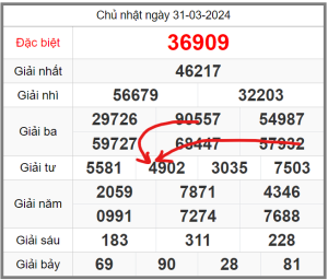 soi-cau-247-ngay-01-04-2024