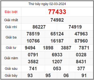 soi-cau-247-ngay-03-03-2024