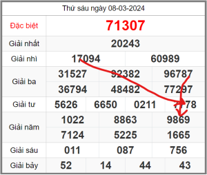 soi-cau-247-ngay-09-03-2024