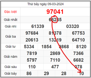 soi-cau-247-ngay-10-03-2024