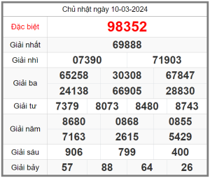 soi-cau-247-ngay-11-03-2024