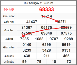 soi-cau-247-ngay-12-03-2024
