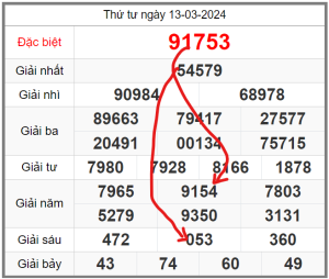 soi-cau-247-ngay-14-03-2024