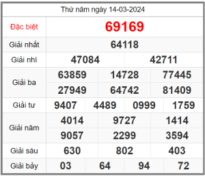 soi-cau-247-ngay-15-03-2024