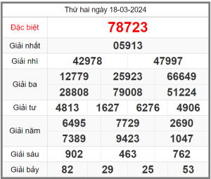 soi-cau-247-ngay-19-03-2024