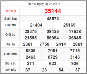 soi-cau-247-ngay-21-03-2024