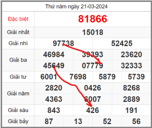 soi-cau-247-ngay-22-03-2024