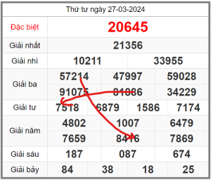 soi-cau-247-ngay-28-03-2024