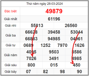 soi-cau-247-ngay-29-03-2024