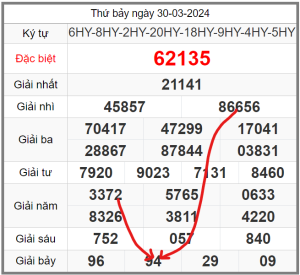 soi-cau-247-ngay-31-03-2024