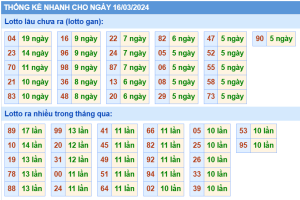 thong-ke-KQXSMB-ngay-16-03-2024