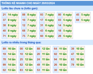 thong-ke-KQXSMB-ngay-20-03-2024