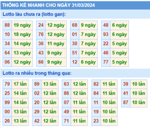 thong-ke-KQXSMB-ngay-31-03-2024