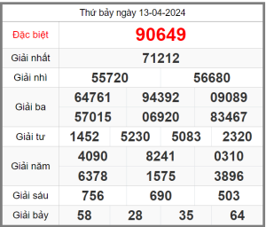 soi-cau-247-ngay-14-04-2024