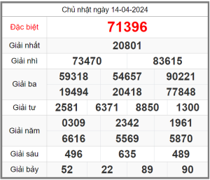 soi-cau-247-ngay-15-04-2024