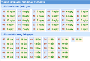 thong-ke-KQXSMB-ngay-01-05-2024