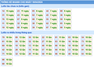 thong-ke-KQXSMB-ngay-18-04-2024