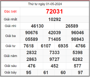 soi-cau-247-ngay-02-05-2024