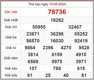 soi-cau-247-ngay-11-05-2024