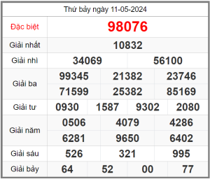 soi-cau-247-ngay-12-05-2024