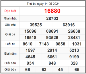 soi-cau-247-ngay-15-05-2024