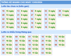 thong-ke-KQXSMB-ngay-13-05-2024