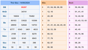 soi-cau-247-ngay-15-06-2024