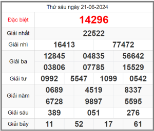 soi-cau-247-ngay-22-06-2024