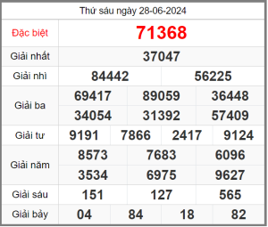 soi-cau-247-ngay-29-06-2024