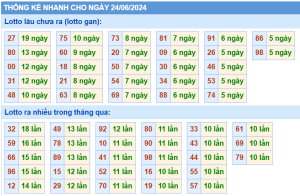 thong-ke-KQXSMB-ngay-24-06-2024