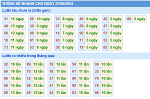 thong-ke-KQXSMB-ngay-27-06-2024