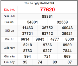 soi-cau-247-ngay-03-07-2024