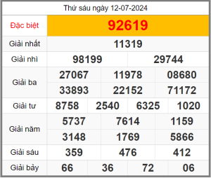 soi-cau-247-ngay-13-07-2024