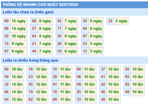 thong-ke-KQXSMB-ngay-02-07-2024