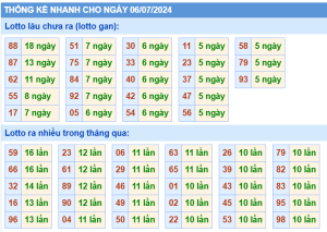 thong-ke-KQXSMB-ngay-06-07-2024