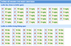 thong-ke-KQXSMB-ngay-29-07-2024